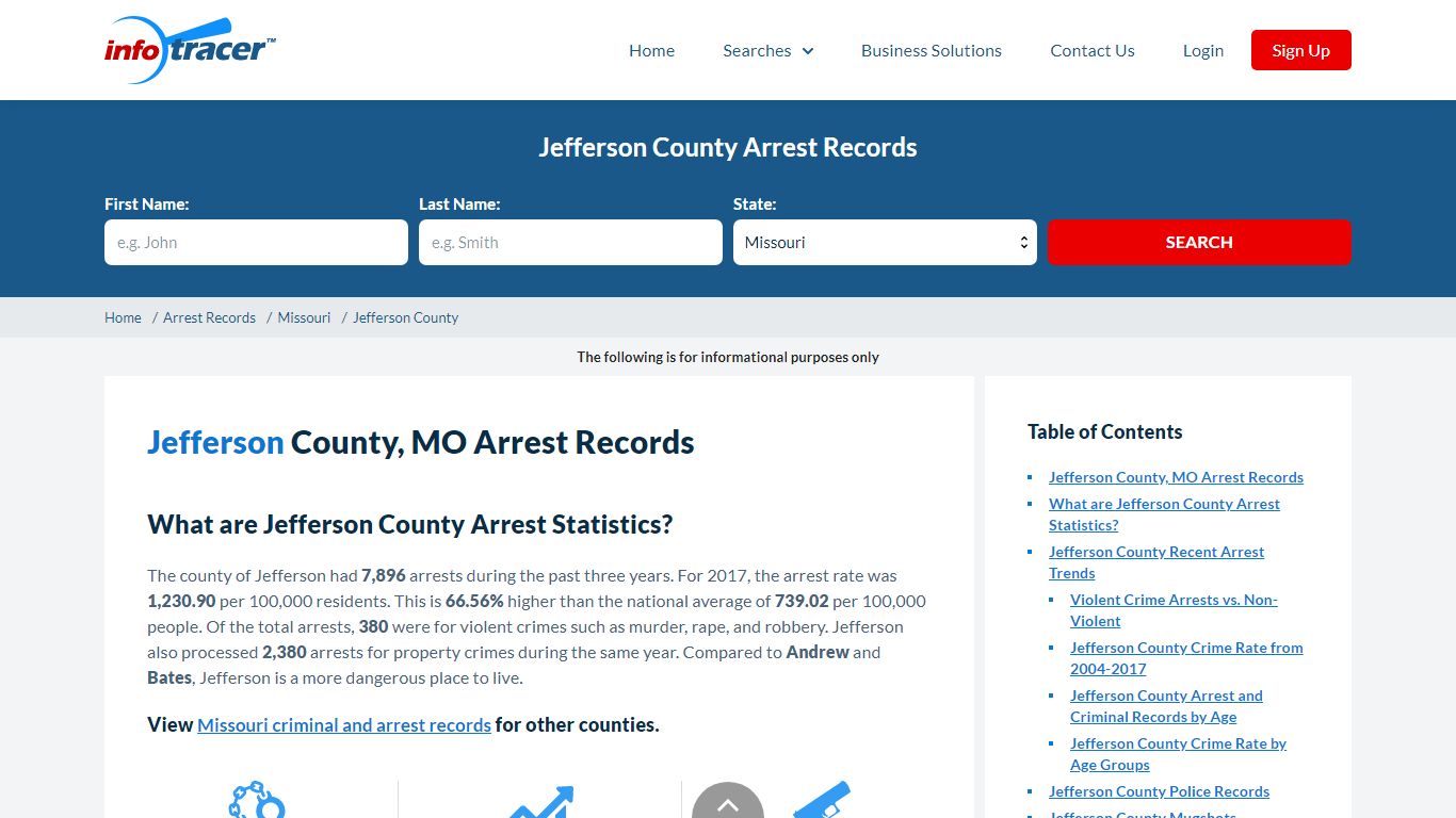Jefferson County, MO Arrests, Mugshots & Jail Records ...